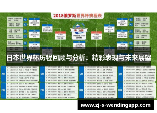 日本世界杯历程回顾与分析：精彩表现与未来展望