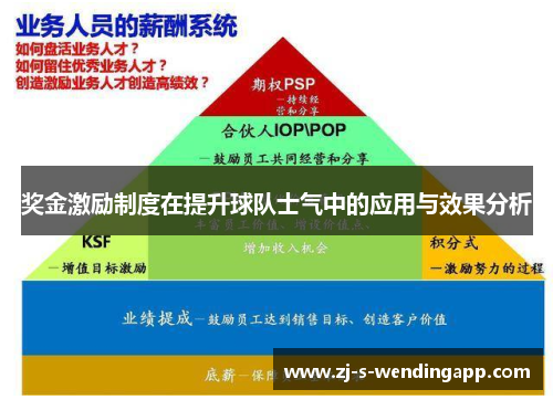 奖金激励制度在提升球队士气中的应用与效果分析