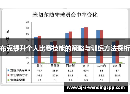 布克提升个人比赛技能的策略与训练方法探析