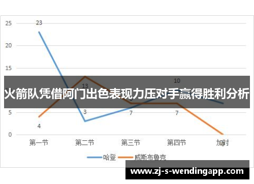火箭队凭借阿门出色表现力压对手赢得胜利分析 火箭队凭借阿门出色表现力压对手赢得胜利分析