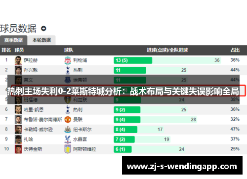 热刺主场失利0-2莱斯特城分析:战术布局与关键失误影响全局 热刺主场失利0-2莱斯特城分析:战术布局与关键失误影响全局