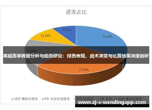 英超赛季数据分析与趋势研究：球员表现、战术演变与比赛结果深度剖析
