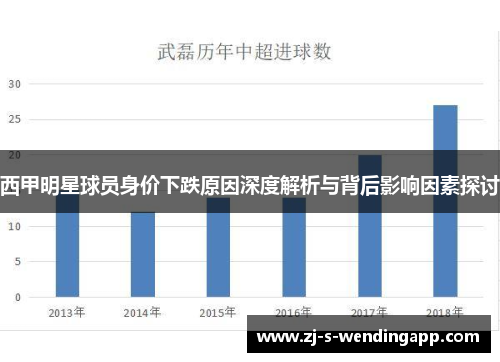 西甲明星球员身价下跌原因深度解析与背后影响因素探讨