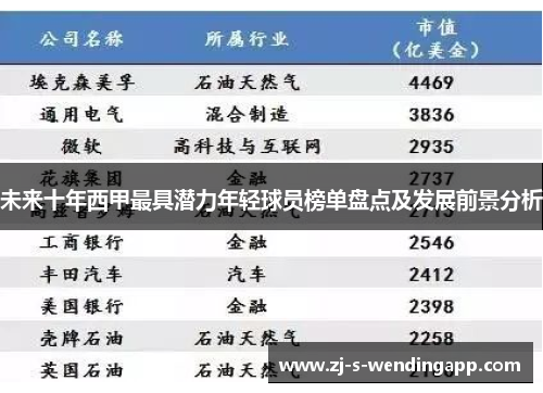 未来十年西甲最具潜力年轻球员榜单盘点及发展前景分析 未来十年西甲最具潜力年轻球员榜单盘点及发展前景分析