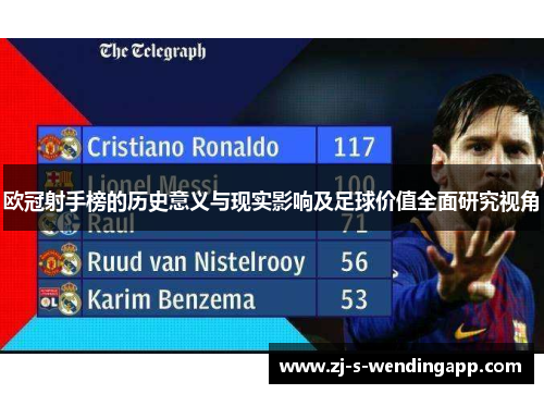 欧冠射手榜的历史意义与现实影响及足球价值全面研究视角